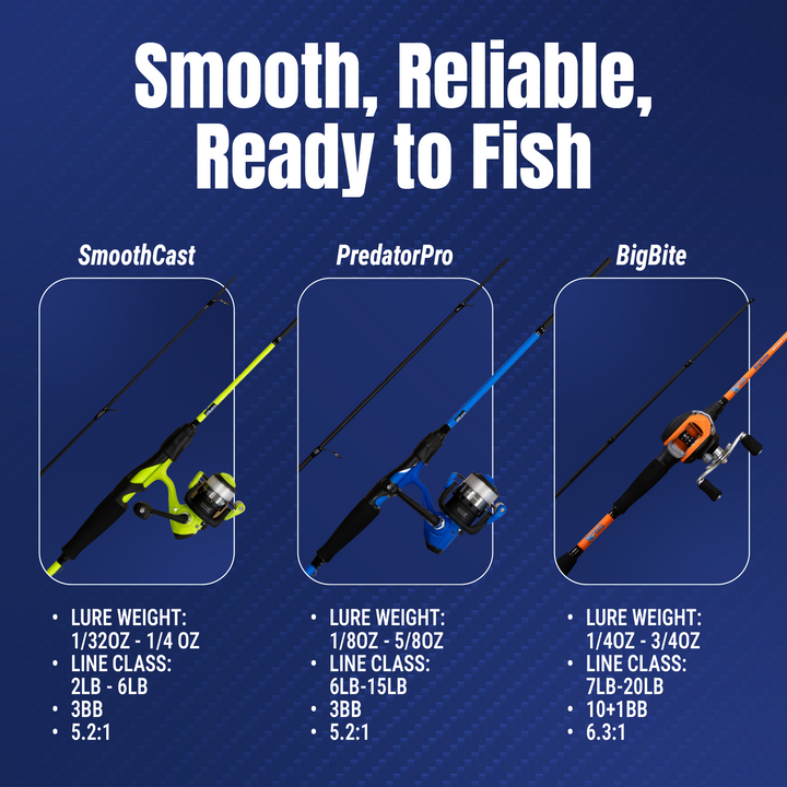 Reaction Tackle Fishing Rod and Baitcasting Reel Combo - Big Bite