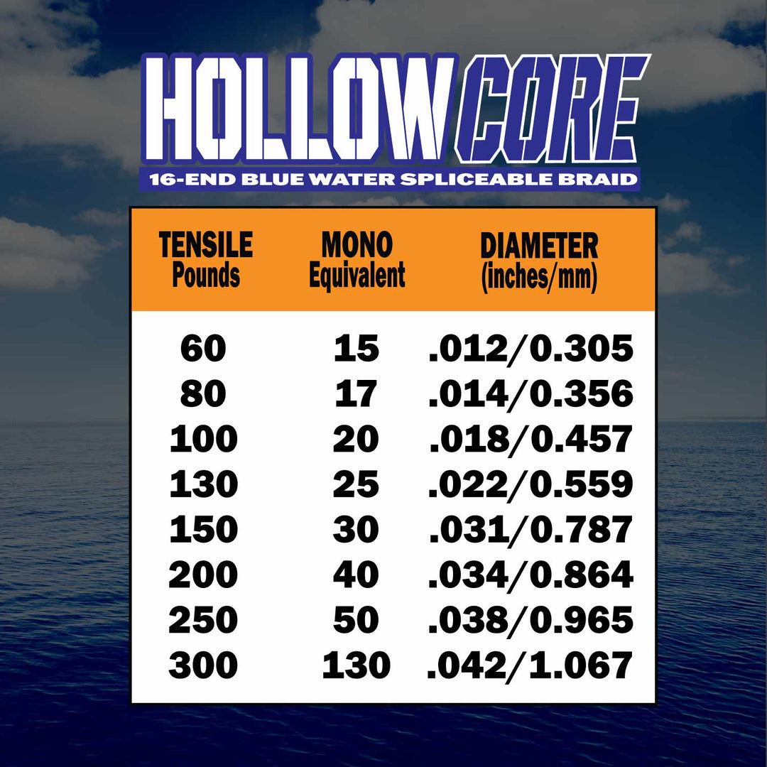 Hollow Core Fishing Braid 130-300lb.