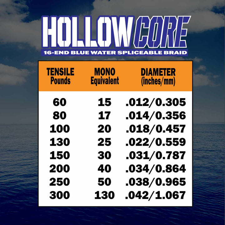 Hollow Core Fishing Braid 130-300lb.