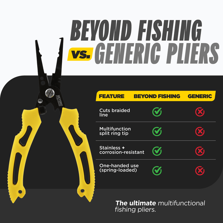 Beyond Braid QuickRig multifunction fishing pliers with ergonomic handle and stainless steel jaws for fishing and line cutting.