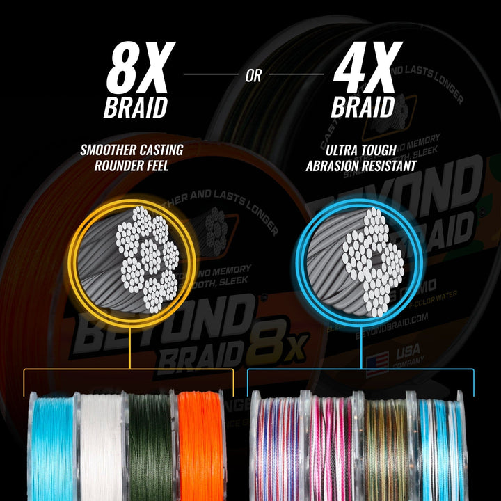 Beyond Braid Patriot Edition fishing line in red, white, and blue, 300 yards, 10 lb strength, detailed close-up of the colorful spool.