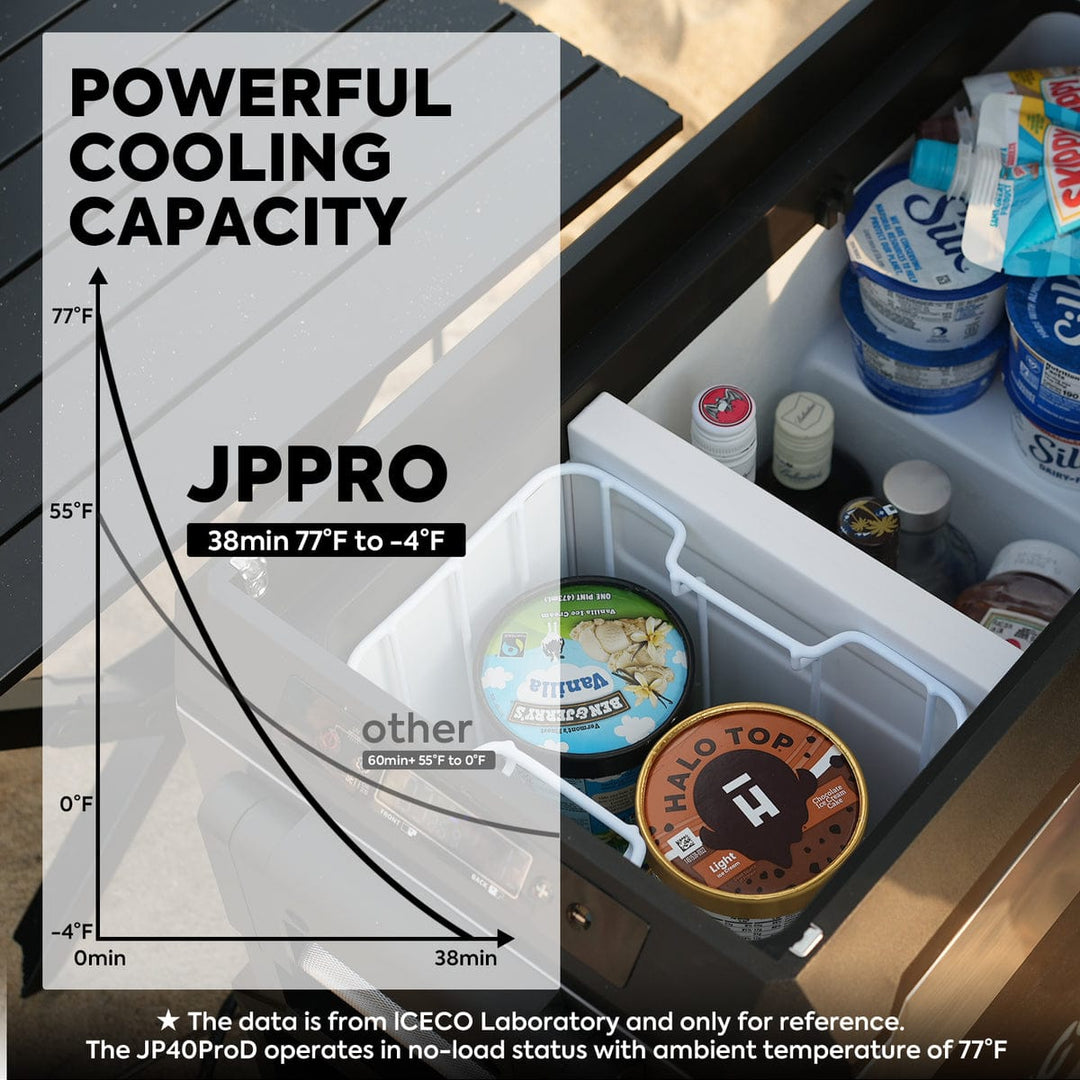 Inca Overland Outfitters JP40 Pro Dual Zone Wheeled Portable Freezer, ICECO 40L, silver, compact with dual temperature zones.